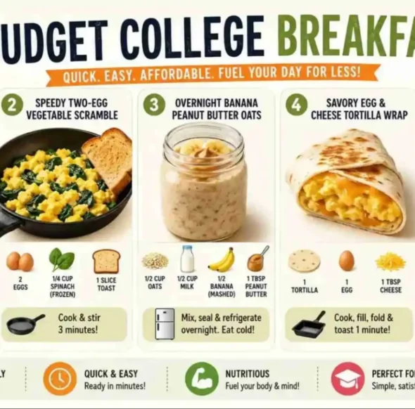nfographic showing five budget-friendly college breakfast ideas including microwave oatmeal, egg vegetable scramble, overnight banana peanut butter oats, egg and cheese tortilla wrap, and Greek yogurt parfait.
